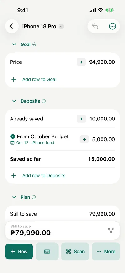 A savings goal list named iPhone 18 Pro: a price of 94,990.00, deposits of 10,000.00 already saved and 5,000.00 from October Budget dated Oct 12, 15,000.00 saved so far, and ₱79,990.00 still to save.